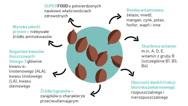 Siemię lniane dla psa – jak wspiera zdrowie i samopoczucie pupila